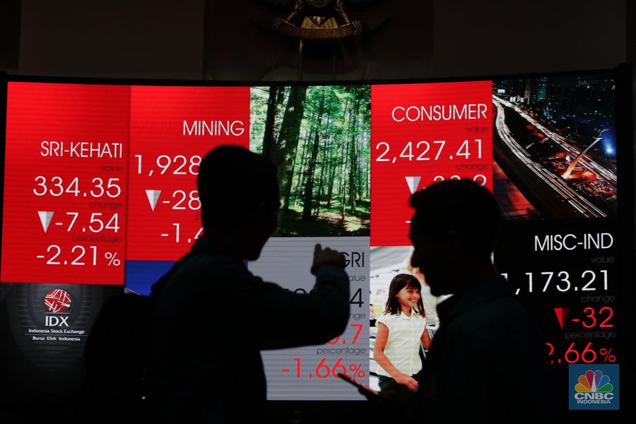 Derasnya Gempuran Eksternal Bawa IHSG ke Zona Merah