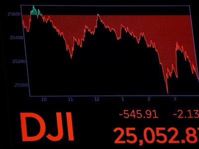 Bom Waktu Wall Street Meledak, Alarm Ketakutan Investor Menyala