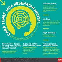 Infografis Kesehatan Mental - Homecare24