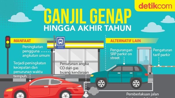 Ganjil-Genap DKI Sampai 2018 Ganjil-Genap DKI Sampai 2018