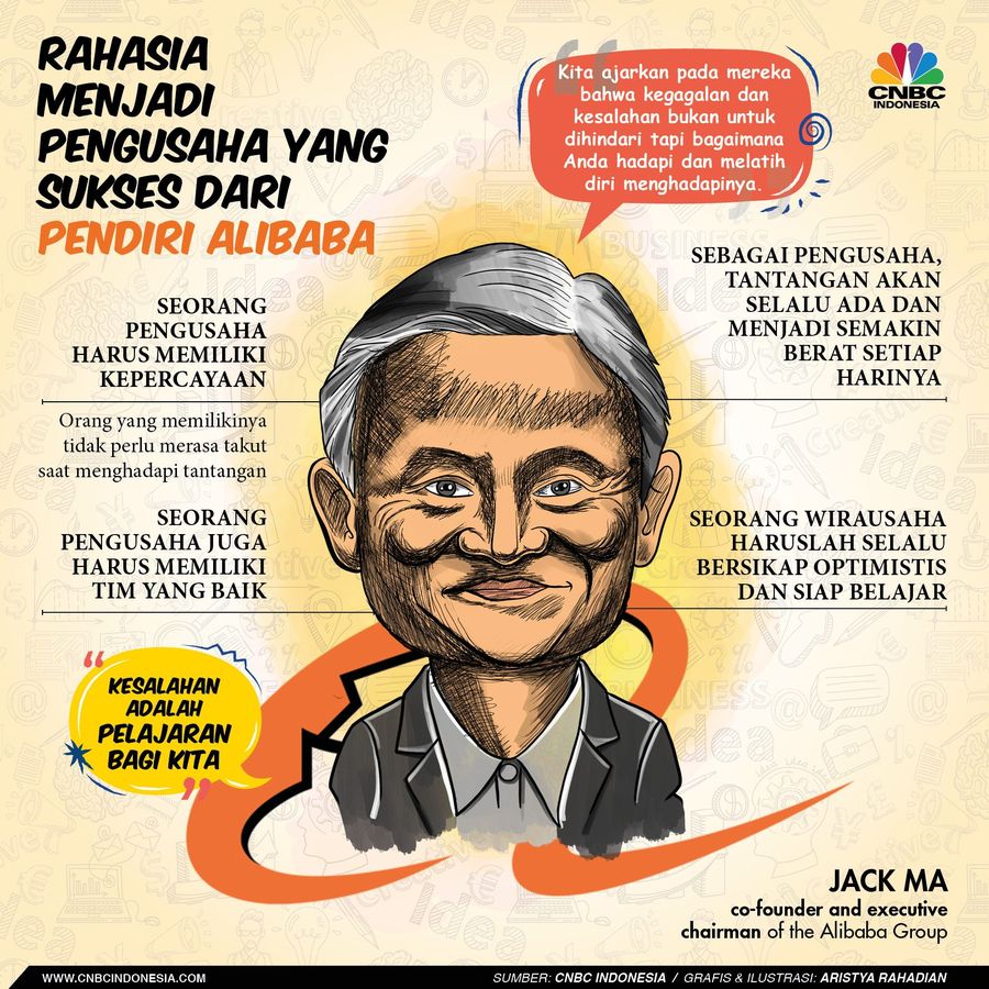 Simak tips dan trik dari Jack Ma yang dapat diaplikasikan oleh siapapun.