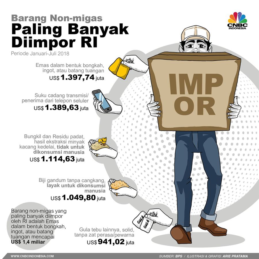 Badan Pusat Statistik (BPS) pada Senin (15/10/2018) melaporkan nilai impor Indonesia sepanjang September mencapai US$ 12,32 miliar.