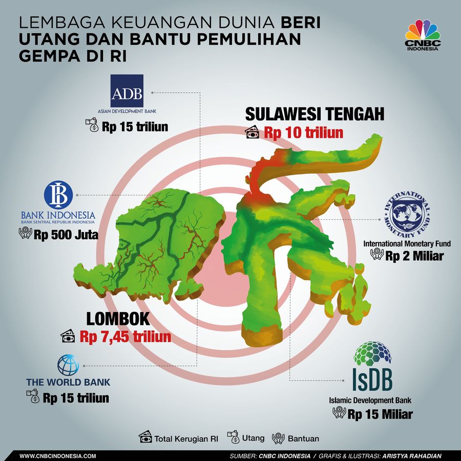 Bantuan itu dalam rangka membantu rekonstruksi pascabencana di Lombok (NTB) dan Palu serta Donggala (Sulawesi Tengah).