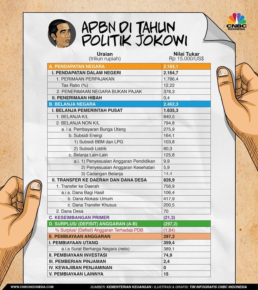 Badan Anggaran (Banggar) DPR menyetujui RAPBN 2019.