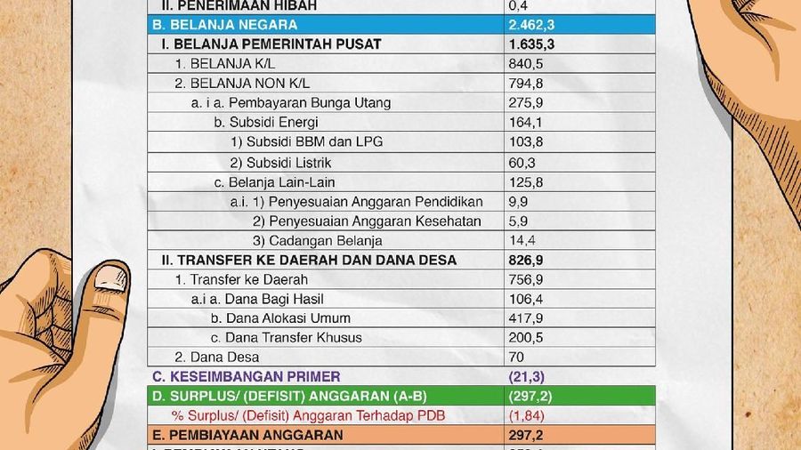 Badan Anggaran DPR RI mengetok persetujuan untuk membawa Rancangan Undang-Undang (RUU) RAPBN 2019 ke sidang paripurna untuk disahkan menjadi undang-undang