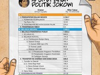 Tok! Banggar Setujui RUU APBN 2019 Dibawa ke Sidang Paripurna