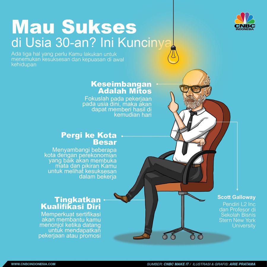 Untuk meraih hal tersebut tentu bukan hal yang mudah