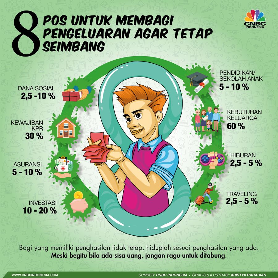 Apalagi terkadang kesenangan pribadi kerap kali dikesampingkan demi berhemat.