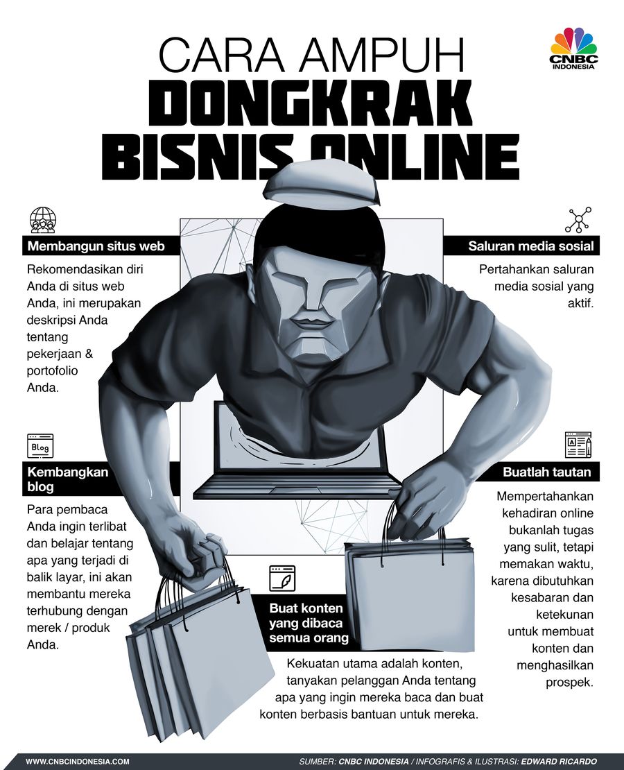 Berikut adalah 5 cara ampuh berbisnis online 