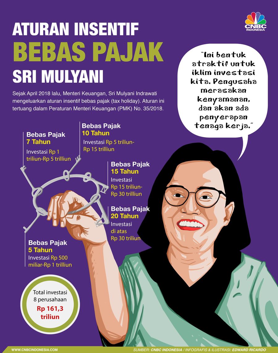 Menteri Keuangan Sri Mulyani Indrawati telah merilis insentif berupa tax holiday sejak April 2018.
