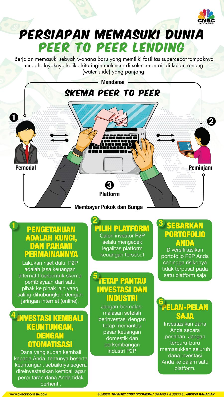Hai Milenial! Kenali Cara Pinjam-meminjam Online Berikut persiapan yang perlu dilakukan untuk menjadi investor di bidang tersebut.