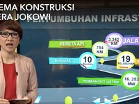 Dilema Konstruksi di Era Jokowi