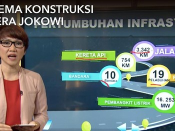 Dilema Konstruksi di Era Jokowi