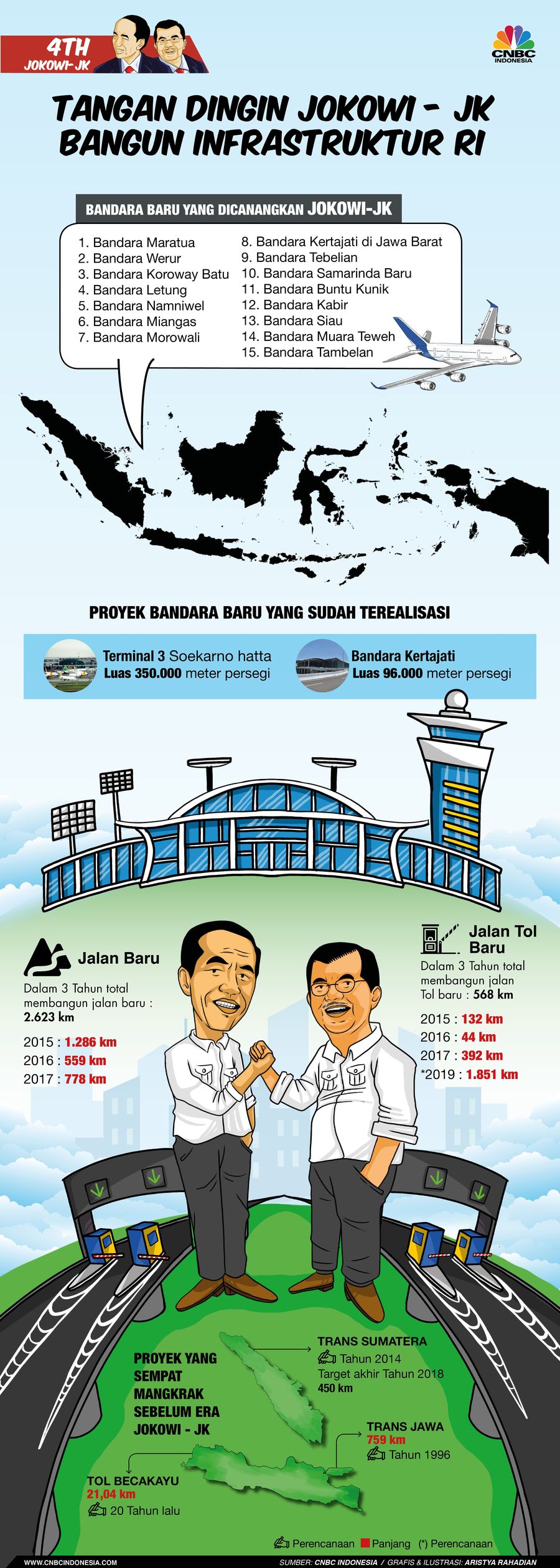 Berbagai program kerja digencarkan Jokowi-JK, termasuk di sektor infrastruktur