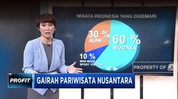 Gairah Pariwisata Indonesia