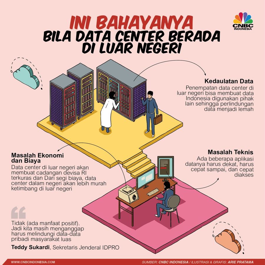 3 Kerugian Jika Data Center Di Luar Negeri Penempatan data di data center luar negeri bisa berdampak negatif bagi Indonesia. Berikut tiga kerugian bila data center boleh ditempatkan di luar negeri.