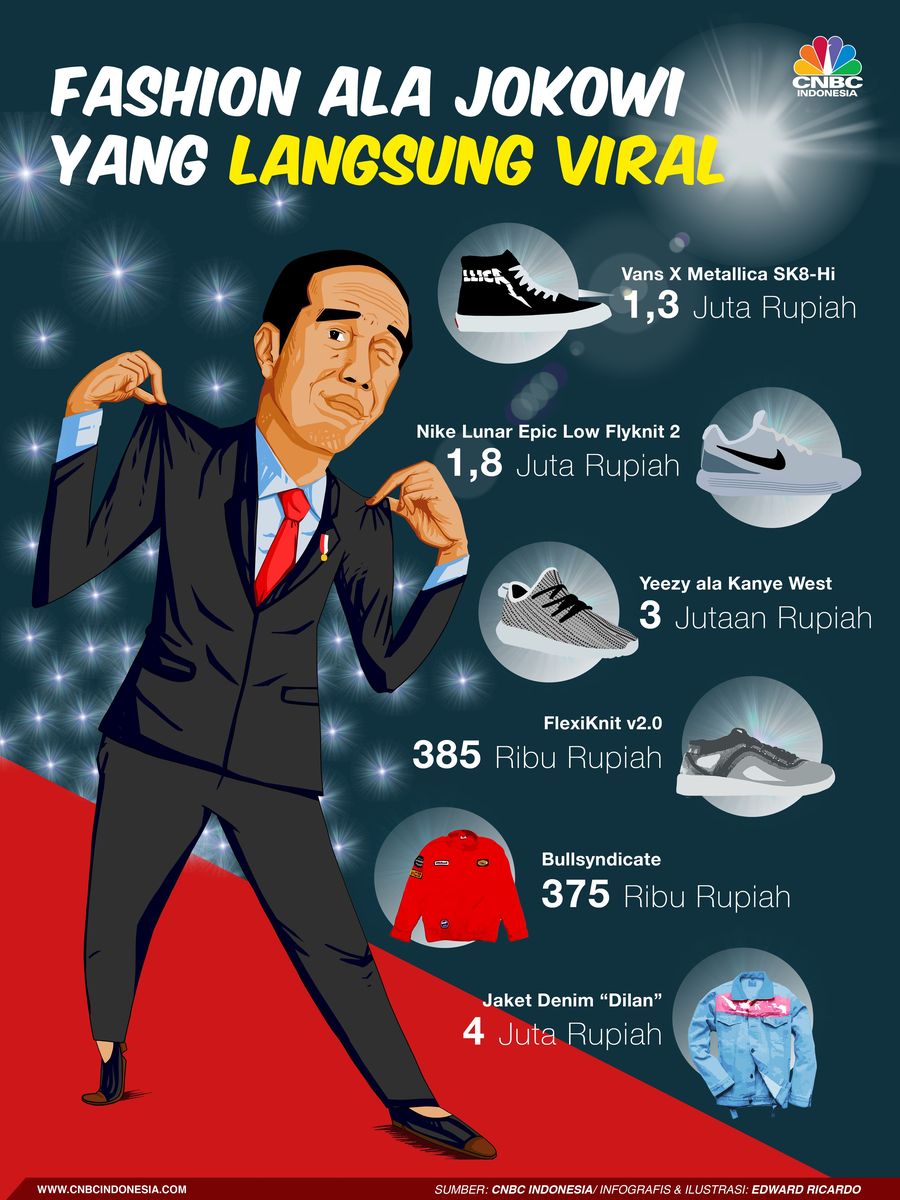 Apapun pakaian atau perlengkapan fashion yang dikenakan oleh Preiden Joko Widodo saat ini langsung viral dan rami jadi perbincangan publik.