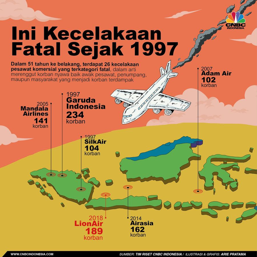Insiden ini merupakan tragedi terburuk di industri penerbangan nasional dalam 2 dekade terakhir.