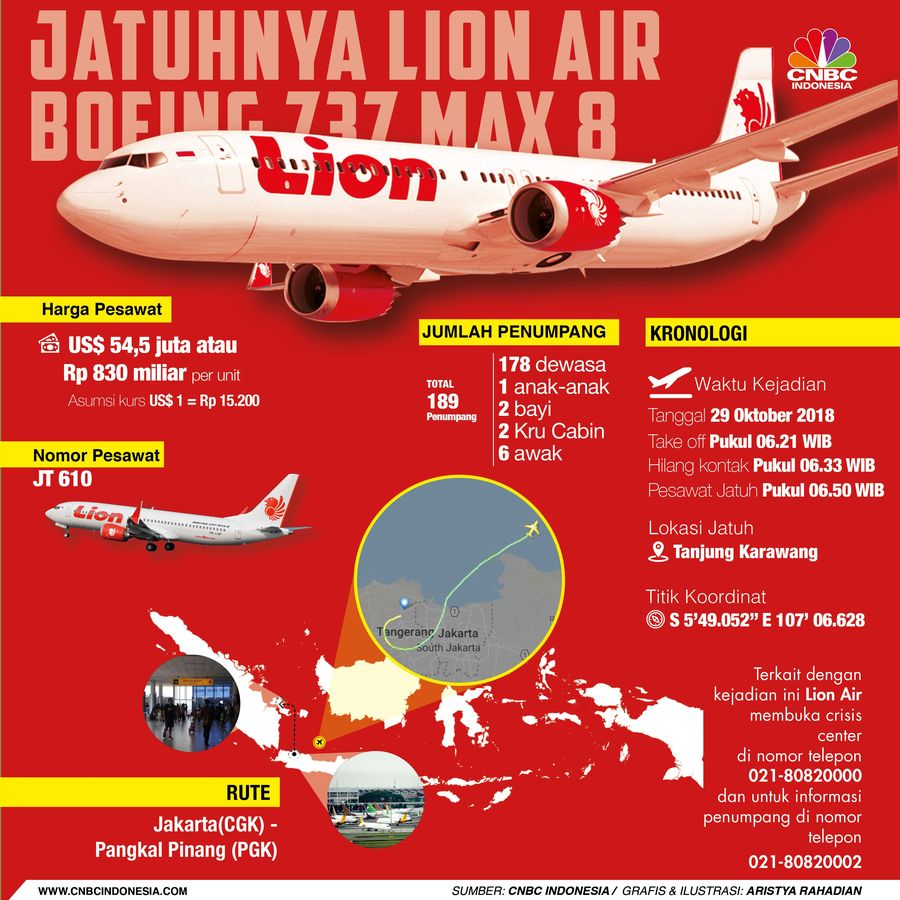 Pesawat Lion Air nomor penenerbangan JT 610 dengan rute penerbangan Cengkareng menuju Pangkalpinang mengalami kecelakaan