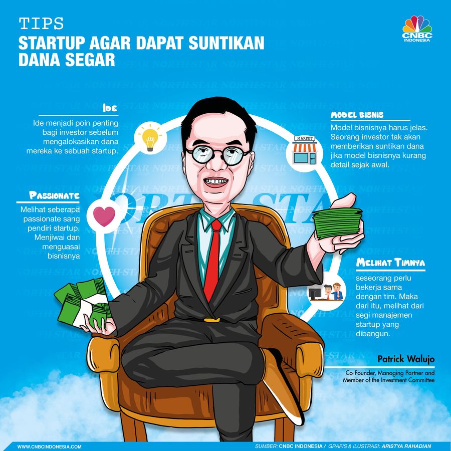 Tips agar perusahaan startup dapat pendanaan investor.