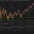 Dow Futures Melemah 0,45%, Bursa Asia Mayoritas Merah