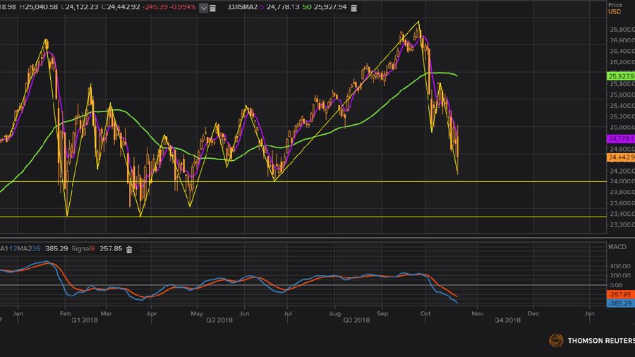 Wallstreet