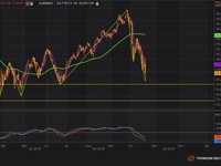 Dow Futures Melemah 0,45%, Bursa Asia Mayoritas Merah
