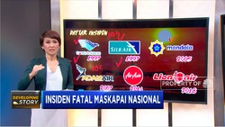 Saat Standar Keamanan Kembali Dipertanyakan