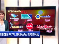 Saat Standar Keamanan Kembali Dipertanyakan