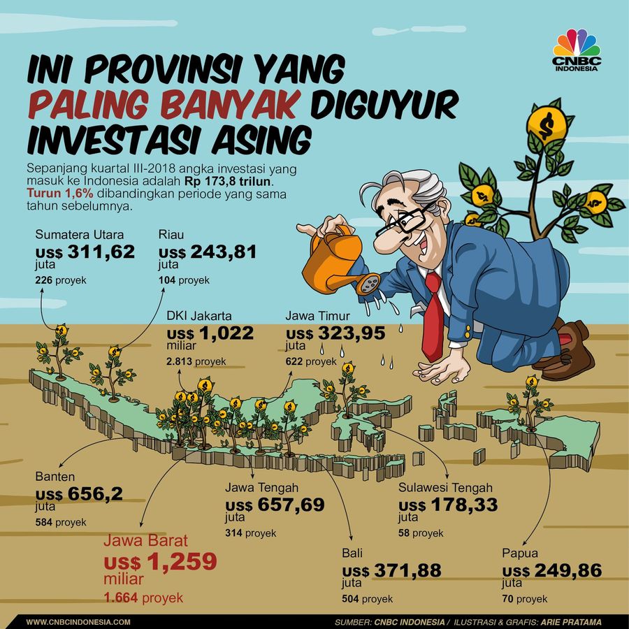 Provinsi mana yang paling banyak diguyur investasi asing?