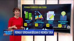 Peringkat Kemudahan Berusaha Indonesia Turun