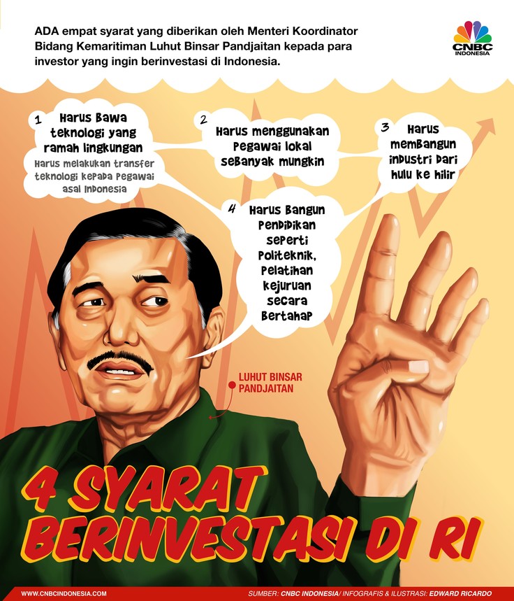 Investor! Penuhi 4 Syarat Ini Jika Ingin Investasi di RI Ada empat syarat kepada para investor yang ingin berinvestasi di Indonesia.