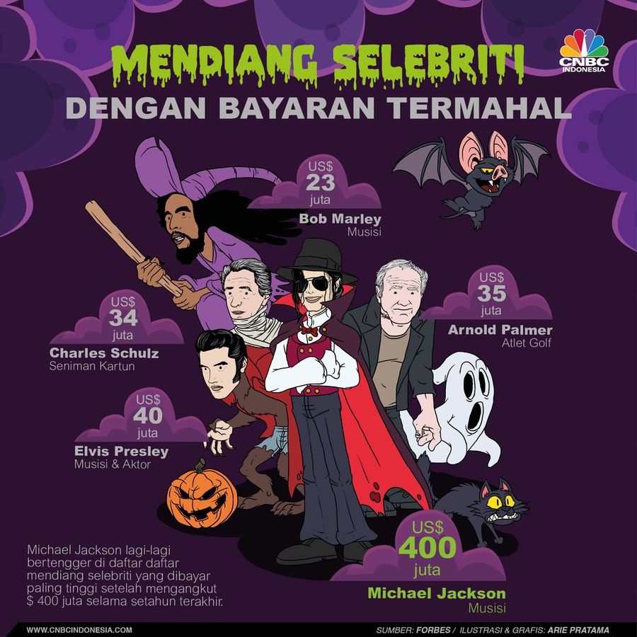 Walaupun Sudah Meninggal, Selebriti Ini Masih Hasilkan Uang Kematian bukan berarti menyetop pundi-pundi aliran uang.