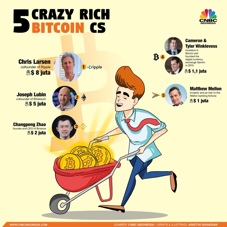Bitcoin cs membuat banyak orang menikmati kenaikan harta nan fantastis.
