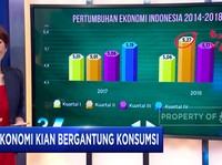 Ekonomi Kian Bergantung Konsumsi