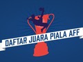INFOGRAFIS: Daftar Juara Piala AFF