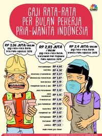 Berapa Gaji Rata-rata Pria Dan Wanita Di Indonesia?