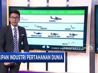 Bongkar Habis Industri Senjata dan Pertahanan Dunia