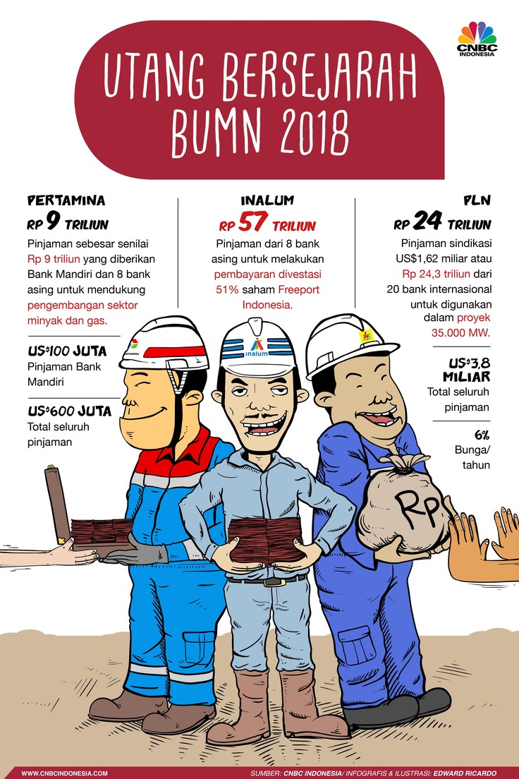 3 Utang Fantastis BUMN dari Bank Asing di 2018
