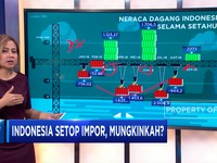 Indonesia Setop Impor, Mungkinkah?