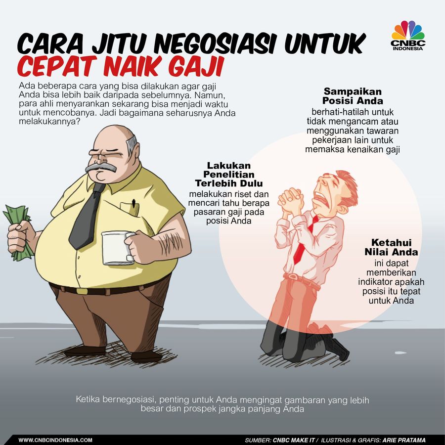 Bagi para pekerja meningkatkan penghasilan dengan jalan kenaikan gaji adalah kebahagiaan.