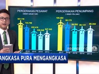 Angkasa Pura II Mengangkasa