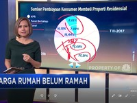 Harga rumah Belum Ramah, Benarkah?