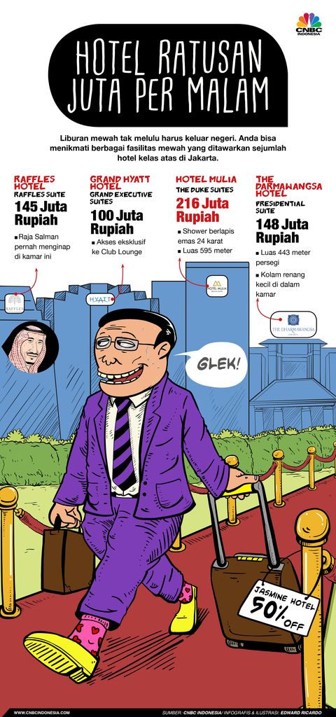 4 Hotel Mewah Dengan Tarif Ratusan Juta Per Malam Di Jakarta