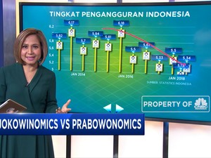 Jokowinomics vs Prabowonomics (bagian 1)