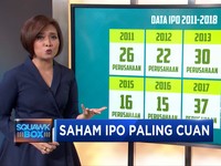 Menakar Cuan Saham IPO