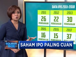 Menakar Cuan Saham IPO