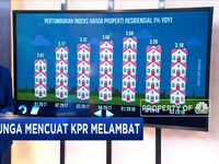 Bunga Mencuat KPR Melambat
