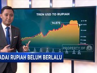 Inilah Alasan Mengapa Rupiah Belum Bergairah