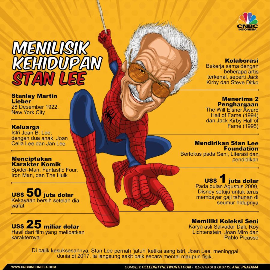 Catatan Hidup Stan Lee, Sang Legenda Marvel! Berikut catatan hidup sang legenda marvel, Stan Lee